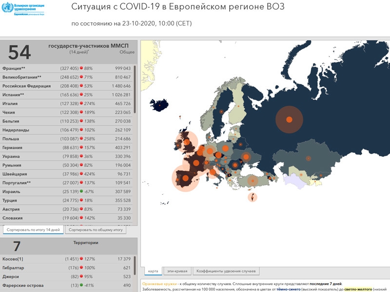 Европейские медики сочли тревожной нынешнюю ситуацию с коронавирусом в странах ЕС